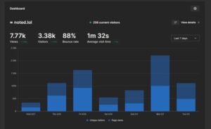 Data chart on bar diagram 
